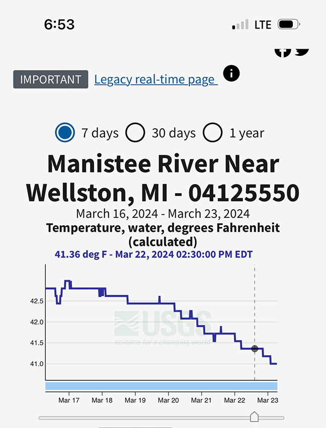 Water Temperature - March 23rd, 2024